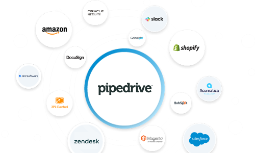 Pipedrive A Comprehensive Guide to Sales Management Software